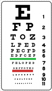 Vision Chart